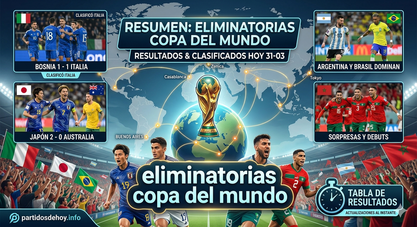 eliminatorias copa del mundo